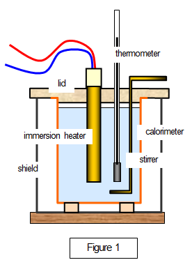 Specific Heat – Method of Cooling